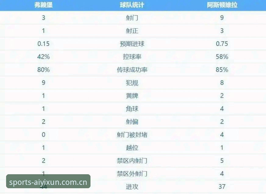 阿斯顿维拉30年冠军荒终结 vs 埃梅里5冠传奇：欧联杯决赛深度解析